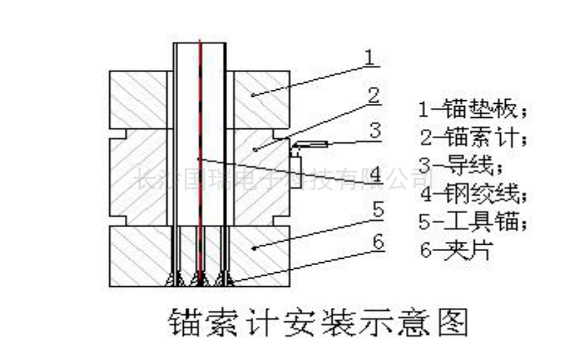锚索计11.png